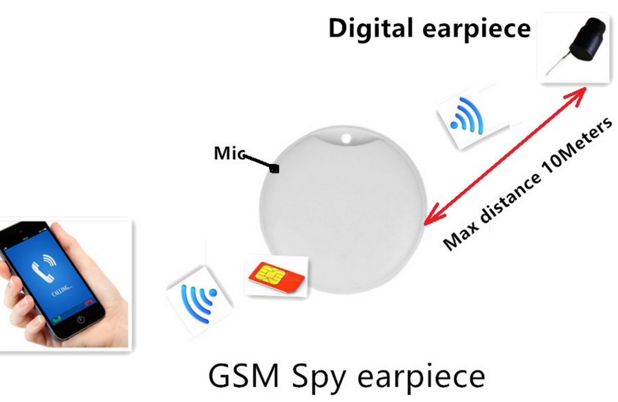 سماعة رأس Spy Mini Box GSM لنقل بطاقة SIM عبر WiFi حتى 10 أمتار